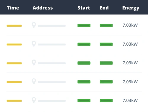 Simple charge management